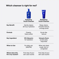 Hydrating Facial Cleanser 9oz